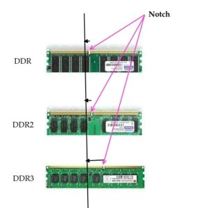 identify computer ram ddr1 ddr2 ddr3