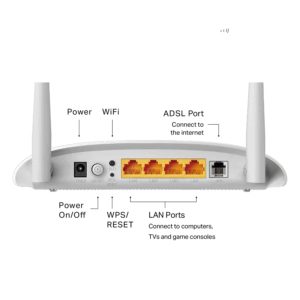 Tenda Adsl Modem